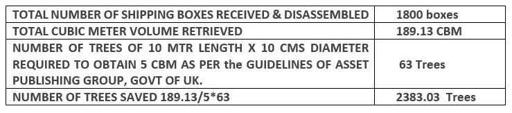 Drive Sustain - ISS Relocations