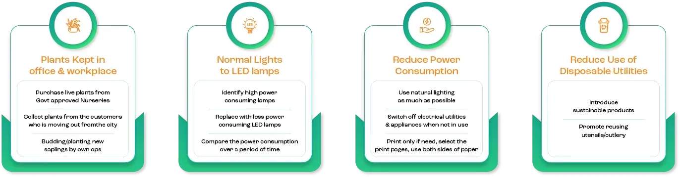Green Clean - ISS Relocations